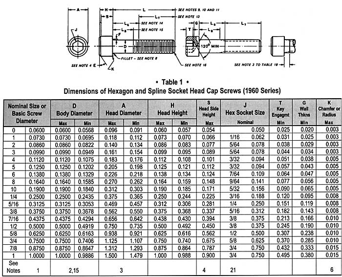 ASTM A193 B7 Bolt Size Chart ASTM A193 B7 Bolt Size Chart