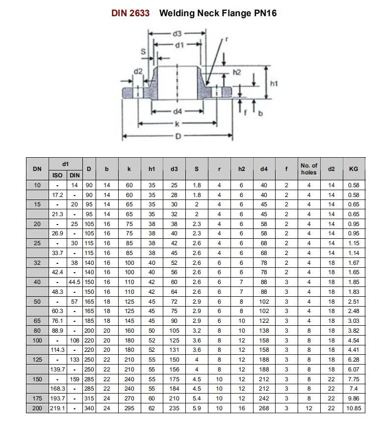 product-575-476 DIN2633