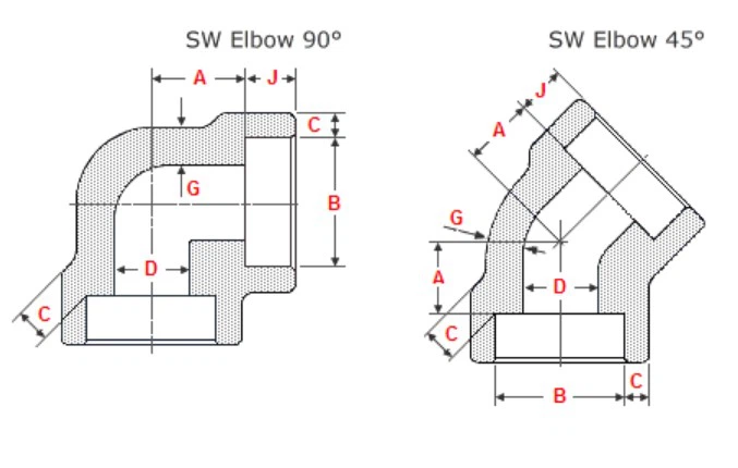 DIMENSIONS SOCKET WELD ELBOW DIMENSIONS SOCKET WELD ELBOW