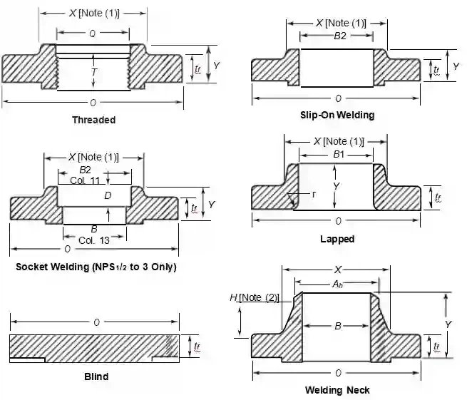 Class 300 Flanges Class 300 Flanges